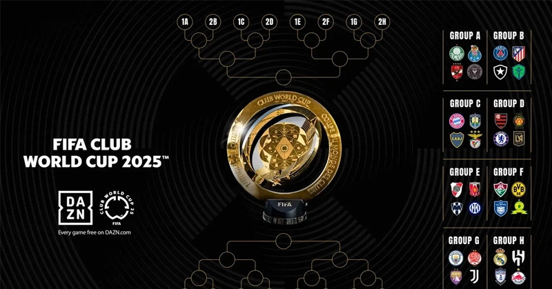 You are currently viewing Bảng xếp hạng FIFA Club World Cup 2025