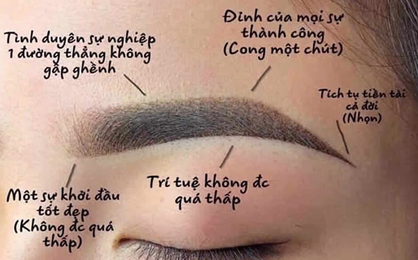 Read more about the article Nguy cơ biến chứng khi đua nhau làm ‘chân mày phong thủy’ đổi vận, hút tài lộc