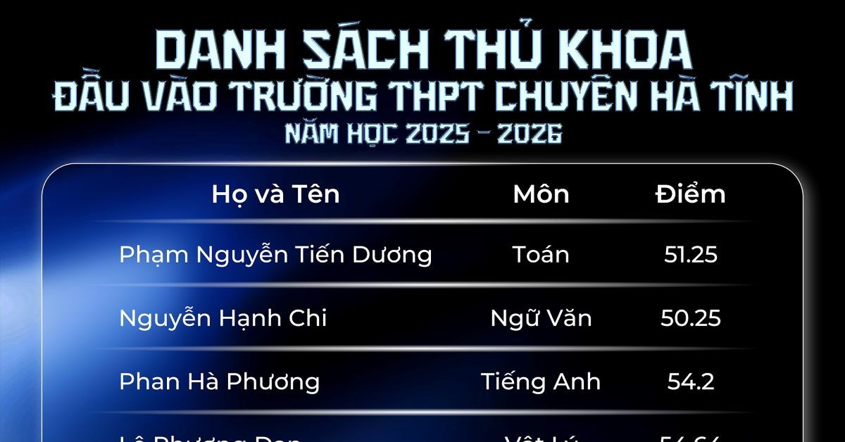 Read more about the article Điểm thi, điểm chuẩn thi vào lớp 10 của Hà Tĩnh năm 2025